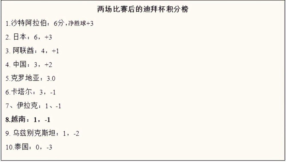 关于本场比赛这是一场双方都踢得很好的比赛，平局的结果是合理的。